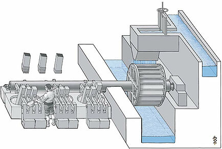 Procés de producció