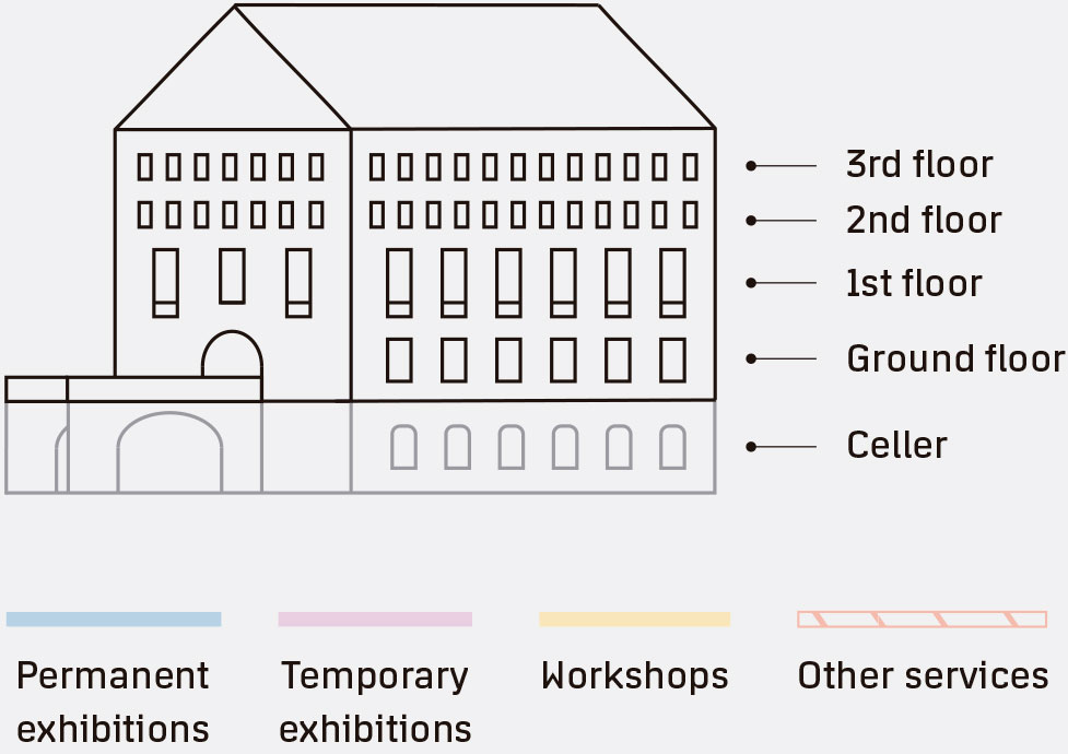 Floor plan MMPC